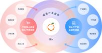 惠市供应链商城：一站式供货、开店、分销，海量货源一件代发，赋能私域流量